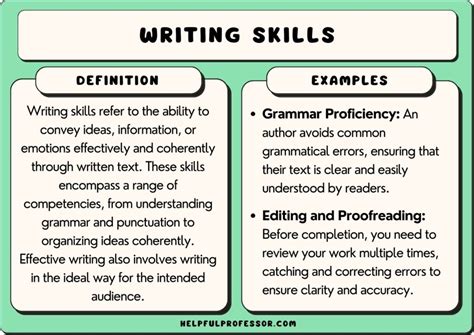 How to Write a Skills.